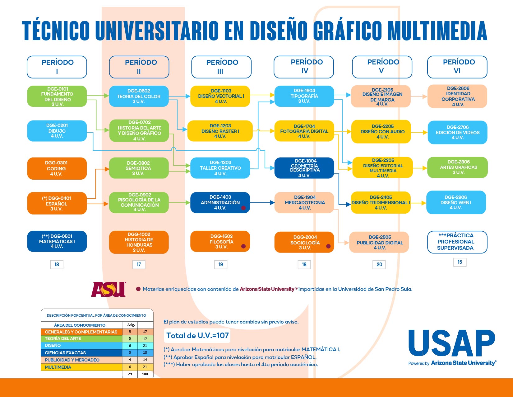 Plan de estudios Técnico Universitario en Diseño Gráfico | USAP Plan de estudios Técnico Universitario en Diseño Gráfico | USAP