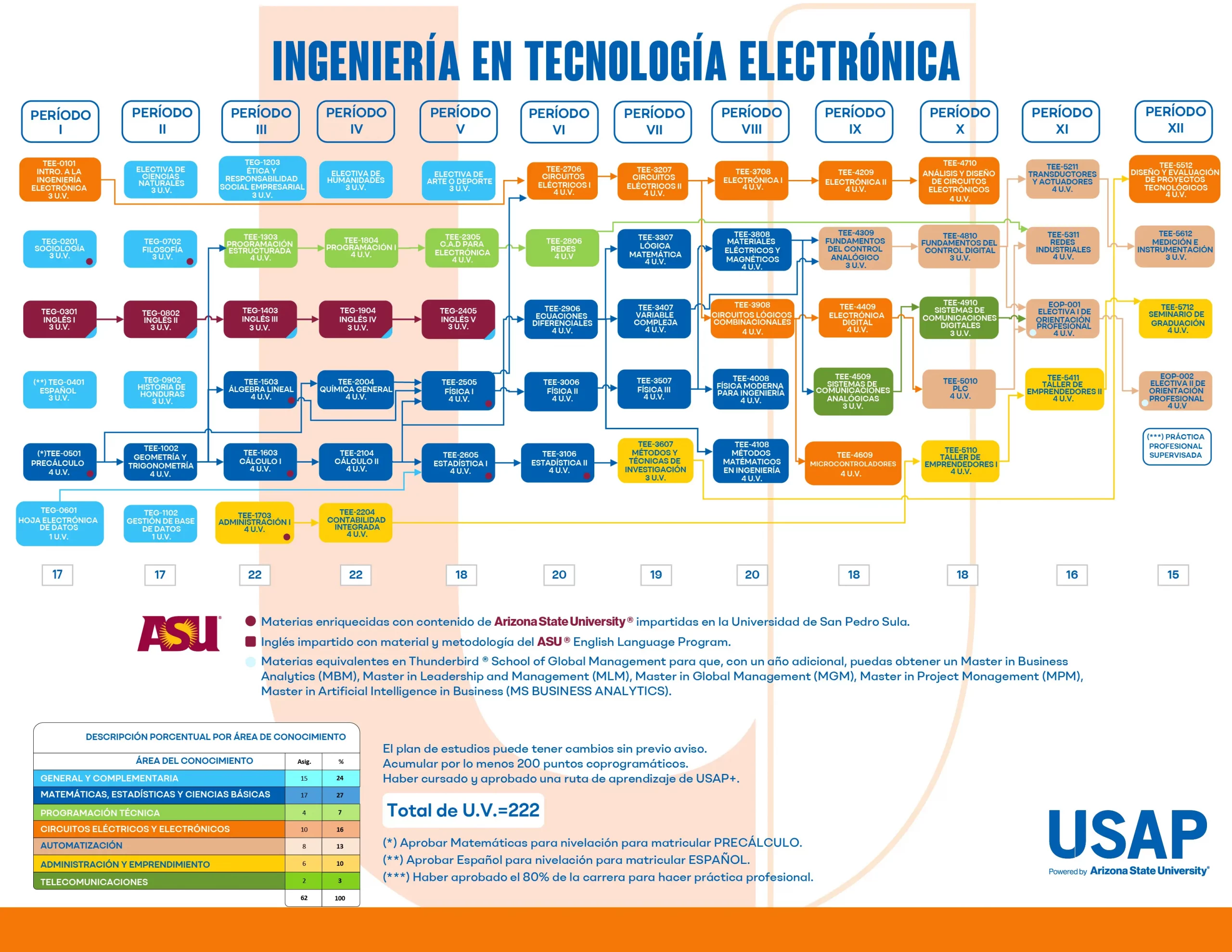 Inge tecnologia y electronica scaled