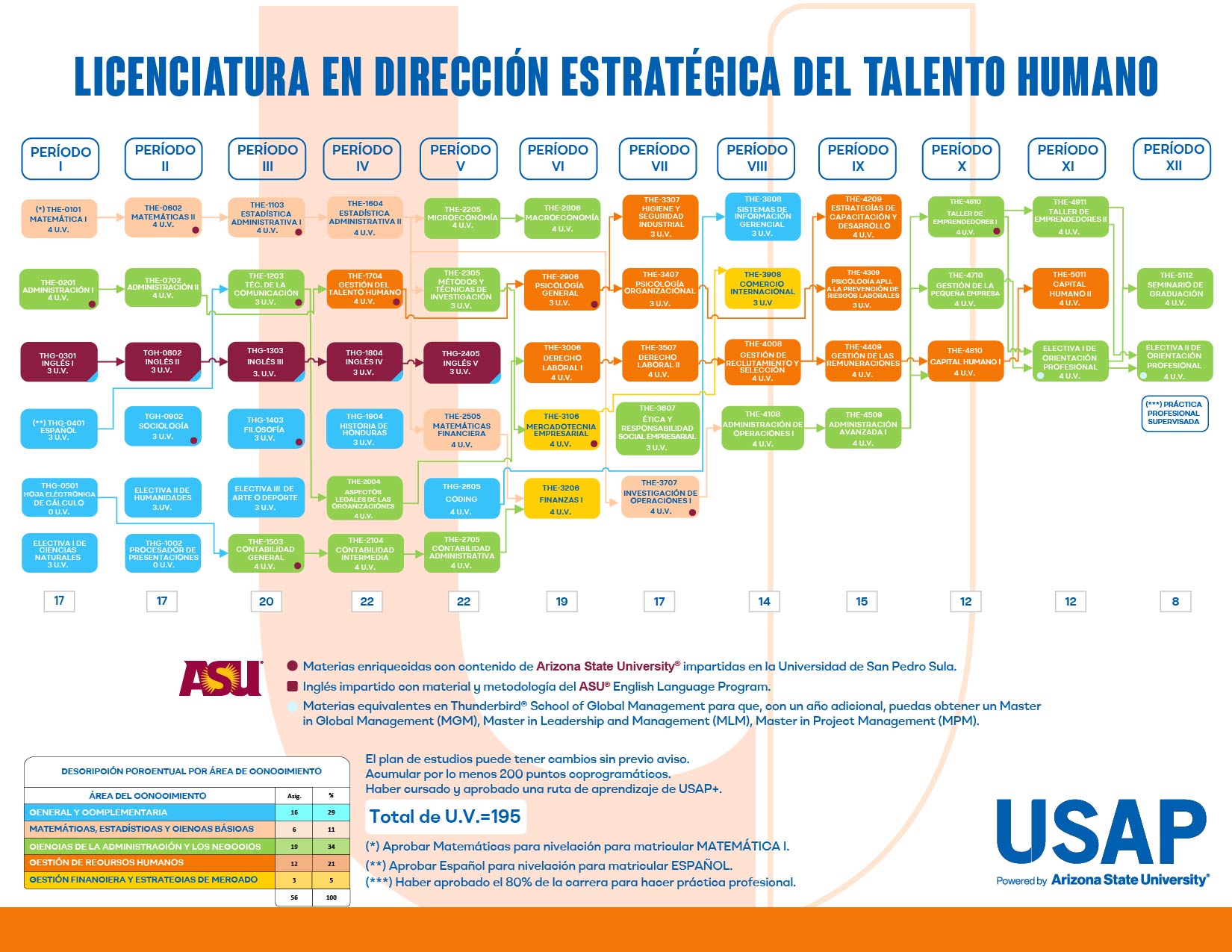 Plan de estudios Licenciatura en Dirección Estratégica del Talento Humano | USAP direccion estrategica del talento humano 01