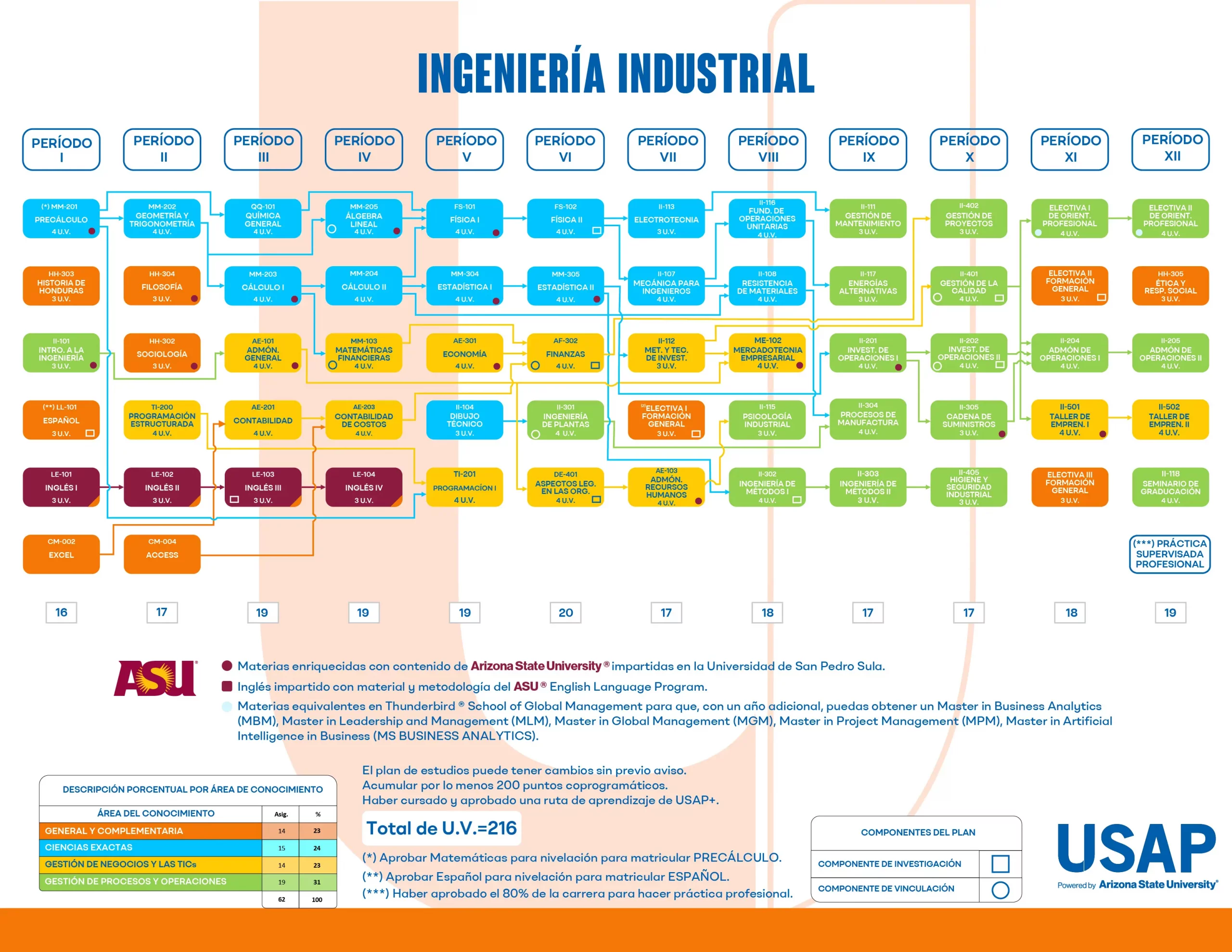 ingindustrial scaled