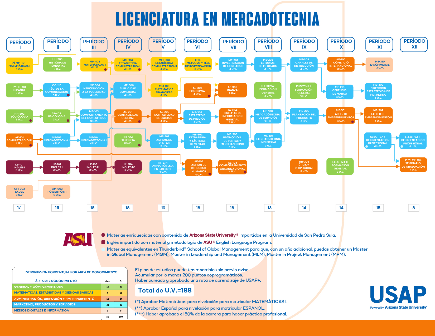 Plan de estudios Licenciatura en Mercadotecnia