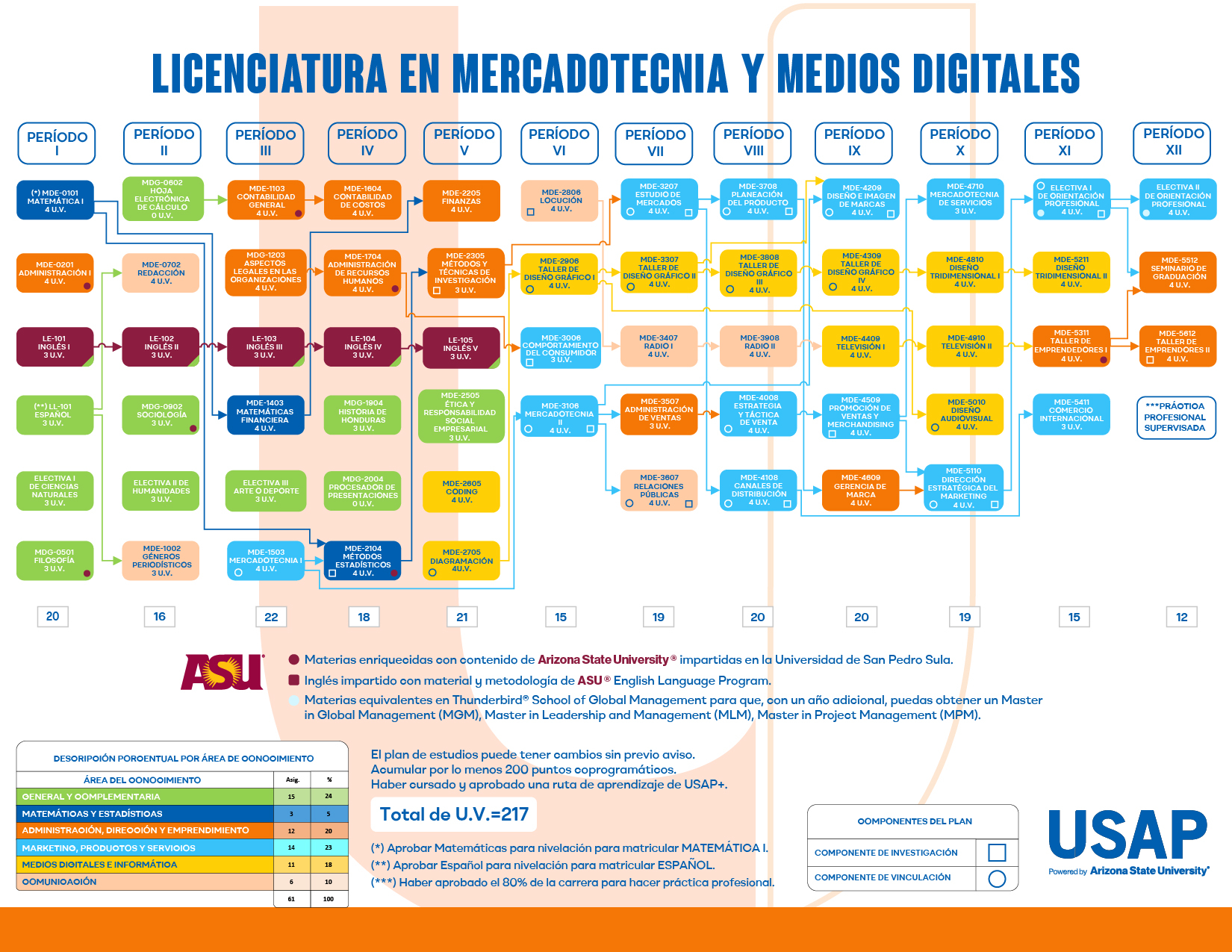 mercadotecnia y medios digitales 01