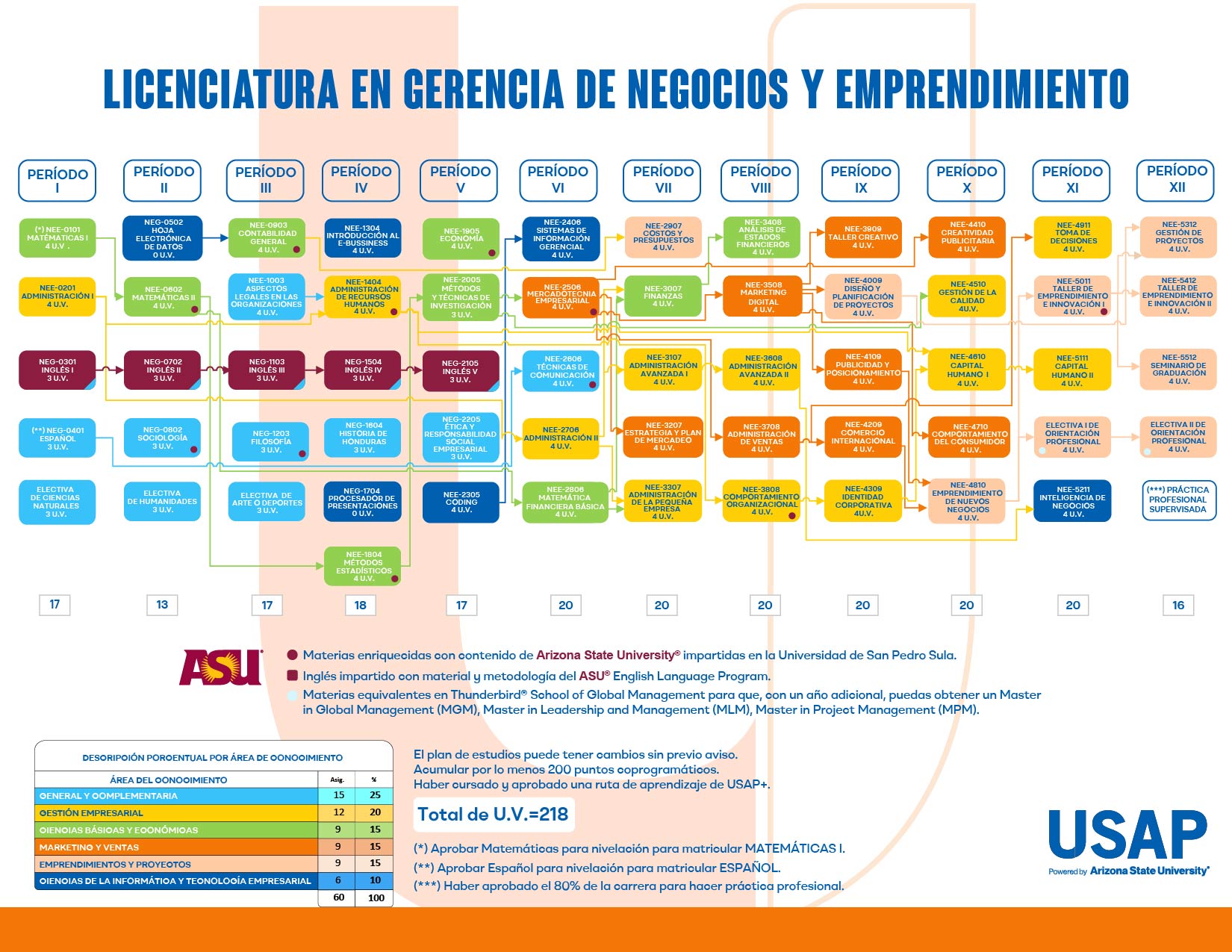Plan de estudios Gerencia de Negocios y Emprendimientos | USAP Gerencia de Negocios y Emprendimiento