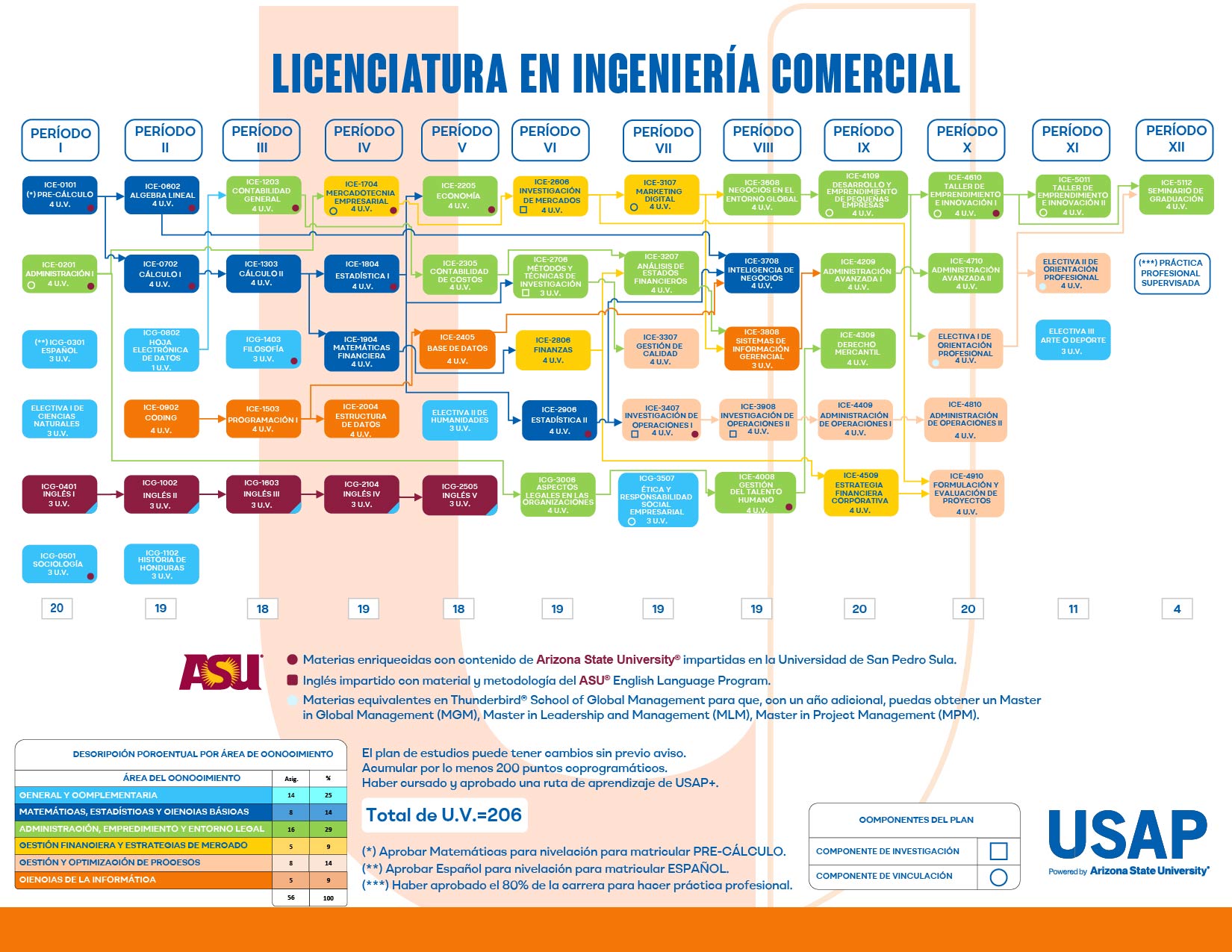 Plan de estudios Licenciatura en Ingeniería Comercial | USAP Inge Comercial 01