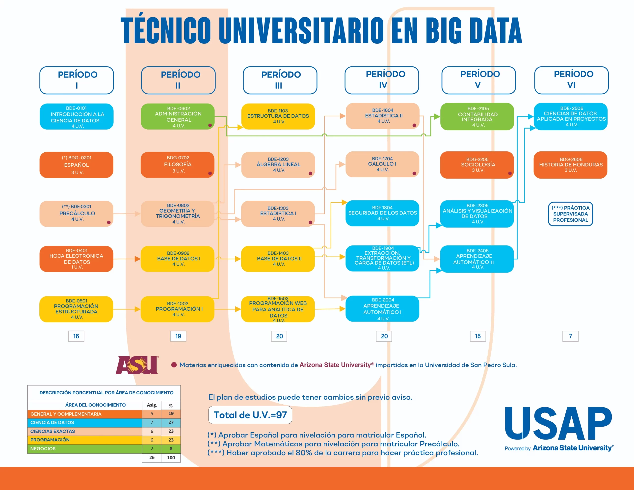 Tecnico BIG DATA 01 scaled