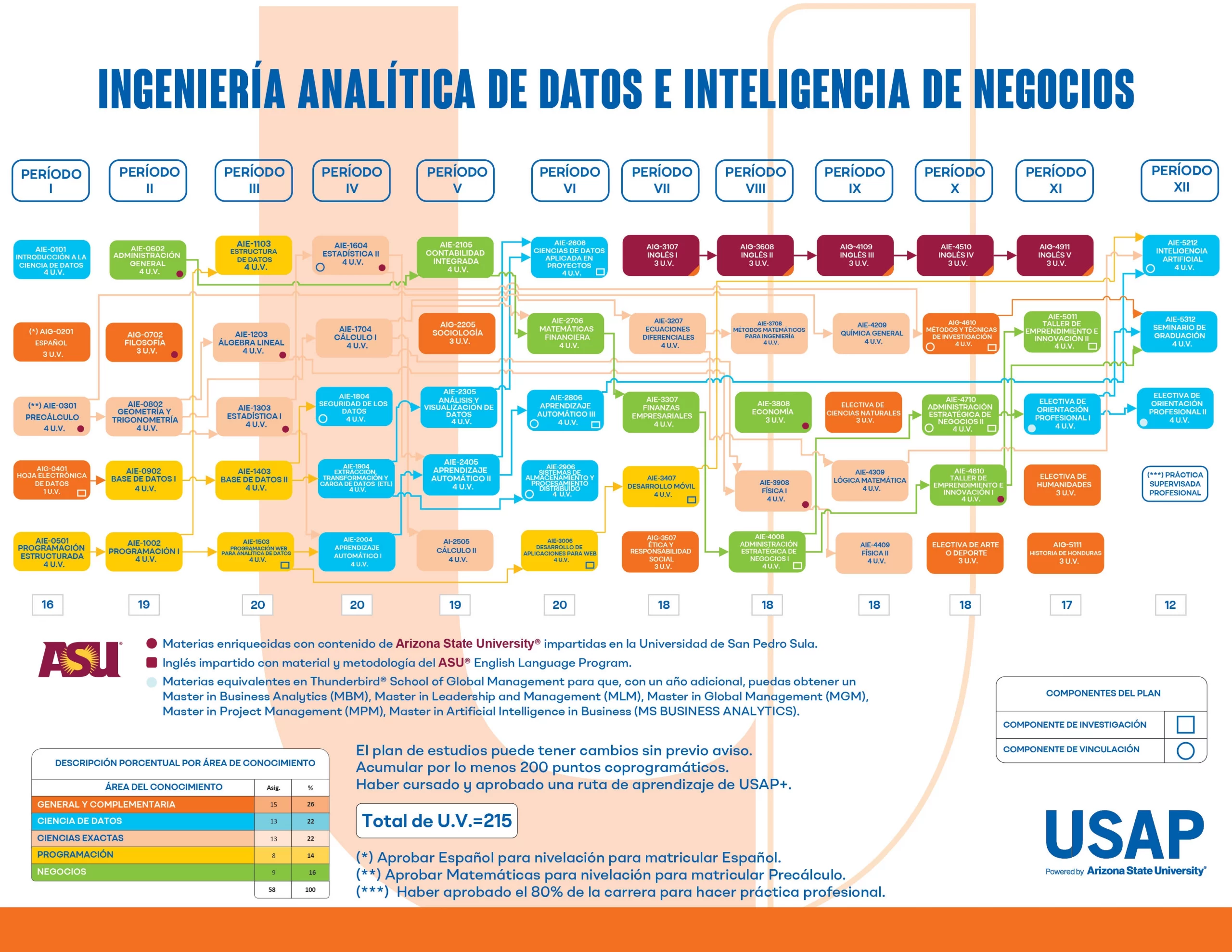 Ingenieria Analitica de Datos scaled